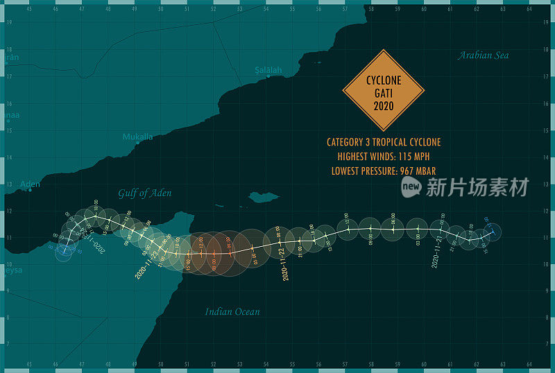 气旋Gati 2020追踪北印度洋信息图